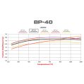 Brake Pads Wilwood 150-40-7112K BP-40 7112 High-Temperature Racing Pads .49-4