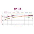 Bremsbeläge Wilwood 150-45-7112K High Temperature Racing Pads .49 BP-45-4