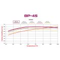 Brake Pads Wilwood 150-45-7912K BP-45 7912 High-Temperature Racing Pads .49-4