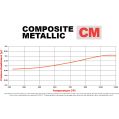 Bremsbeläge Wilwood 150-5602K CM Composite Metallic 4308 Power Sports Industrial Pads .30-3