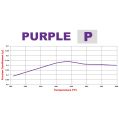 Bremsbeläge Wilwood 150-9766K Purple 6812 Medium Temperature Racing Pads .49-4