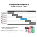 Nuke Performance BOV50c Blow Off Setup Feder Rot -0.66 bis -0.72 Bar-3
