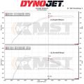 Ansaugluftfilter-Kit MST Performance für BMW Z4 M40i G29 3.0T B58-4