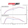 Ansaugluftfilter-Kit MST Performance für BMW Z4 M40i G29 30i-5