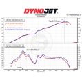 Ansaugluftfilter-Kit MST Performance für Subaru BRZ 2.4L-7