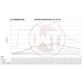Competition Gen.2 Ladeluftkühler Kit Wagner Tuning  für Audi S4 B5 A6 2,7T-2