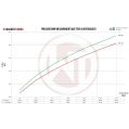 Competition Intercooler Wagner Tuning EVO3.X for Audi TTRS 8S +600hp-6