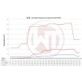 Competition Intercooler Wagner Tuning EVO3.X for Audi TTRS 8S +600hp-7