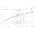 Competition Intercooler Kit Wagner Tuning for Ford Focus RS MK3-3