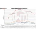 Competition Intercooler Kit Wagner Tuning for Ford Focus RS MK3-4