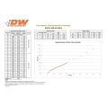 Deatschwerks Bosch EV14 6 fuel injectors kit 1500cc/min 11mm o-ring, Toyota Supra TT 2JZ-GTE 93-98-2
