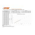 DeatschWerks 4 fuel injectors kit 450cc/min, Honda Civic R18 06-08 and D17 01-05-2