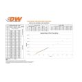 DeatschWerks Set mit 4 Einspritzdüsen 550cc/min für Mazda Miata/MX-5 06-12-2