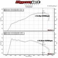 Ansaugluftfilter-Kit MST Performance für Audi Seat Skoda VW 1.8 2.0 TSI EA888-6
