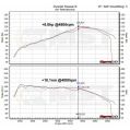 Ansaugluftfilter-Kit MST Performance für Audi VW Seat Skoda 1.2 1.4 TSI EA111 Single Turbo-3