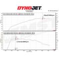 Ansaugluftfilter-Kit MST Performance für Mercedes Mercedes A35 A250 CLA250-3