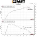 Ansaugluftfilter-Kit MST Performance für Mercedes M270 1.6T 2.0T-7
