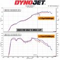Ansaugluftfilter-Kit MST Performance für Skoda Octavia Superb Karoq 1.8 2.0 TSI-7