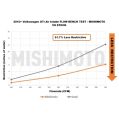 Mishimoto MMAI-MK7-15X Performance Air Intake VW GTI/TSI/R / for Audi A3 15+-6