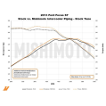 Mishimoto MMICP-FOST-13C Cold-Side Intercooler Charge Air Cooler Pipe for Ford Focus ST 13-18-5