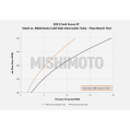 Mishimoto MMICP-FOST-13C Cold-Side Intercooler Charge Air Cooler Pipe for Ford Focus ST 13-18-6