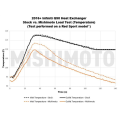 Mishimoto MMHE-Q50-16 Performance Heat Exchanger Infiniti Q50/Q60 3.0T 16+-8