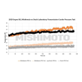 Mishimoto MMTC-SUP-20 Transmission Cooler for Toyota Supra 20+-11