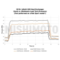 Mishimoto MMHE-Q50-16 Performance Heat Exchanger Infiniti Q50/Q60 3.0T 16+-10