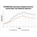 Mishimoto MMB-F80-PP Power Pack for BMW F80 M3/M4 15-20-21