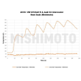 Mishimoto MMINT-MK7-15 Ladeluftkühler für Volkswagen GTI 15+ Silber-11