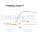 Mishimoto MMINT-MK7-15 Ladeluftkühler für Volkswagen GTI 15+ Silber-12