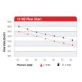 Fuel pump Aeromotive 11102 Pro Series-2