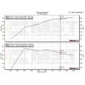 Turbo Ansaugrohr MST Performance für Audi Seat Skoda VW 1.8 2.0 TSI EA888-4