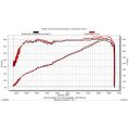 RTMG Performance Carbon Lufteinlass Kit Ultimate Edition für VW Golf MK8 GTI/R Stufe 2-5